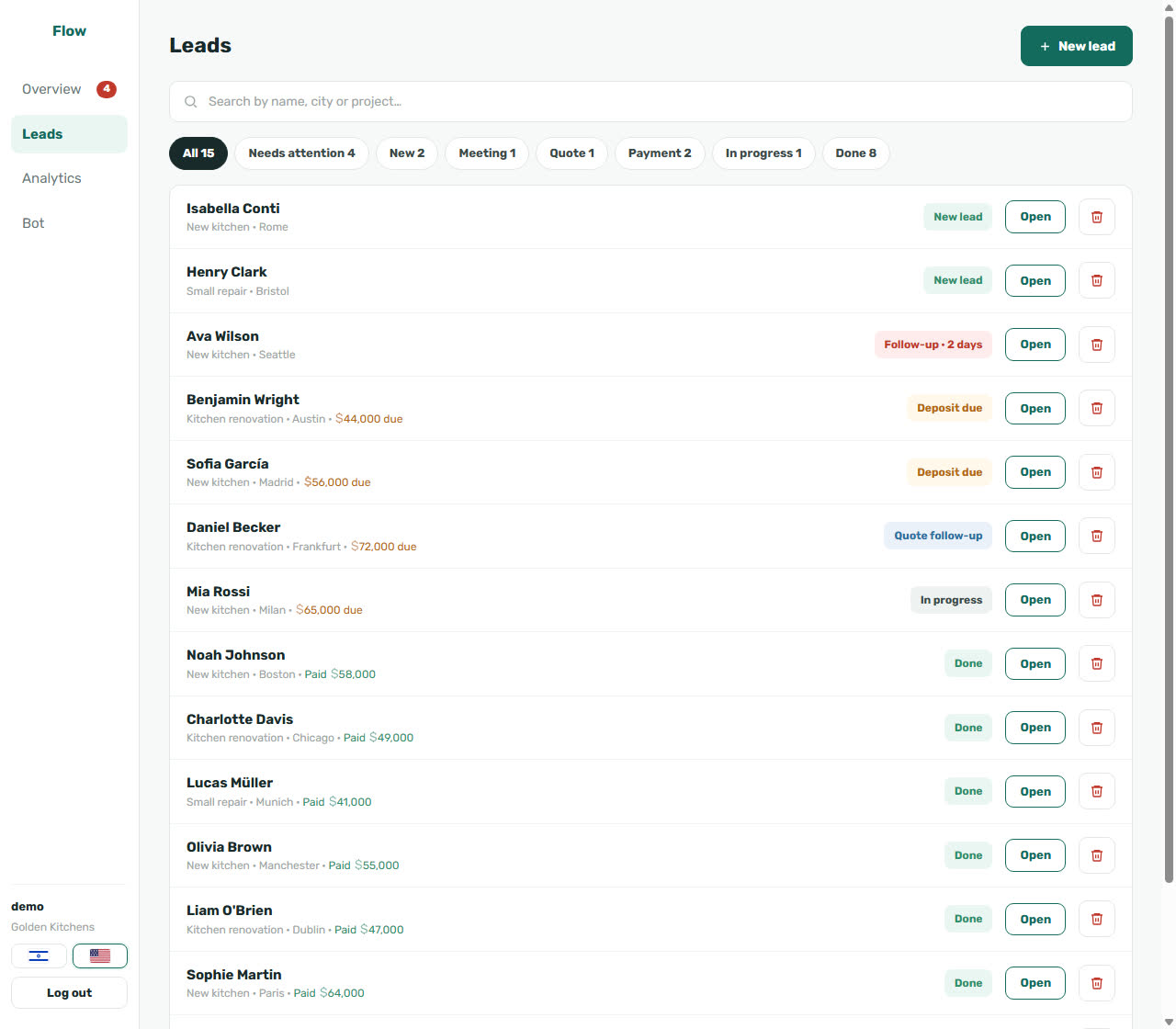 Lead list with pipeline status and payment tracking