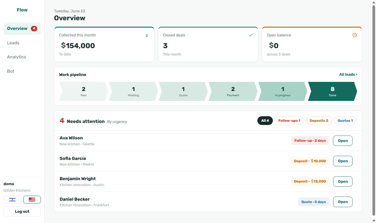 Dashboard overview: all leads, payments, and jobs at a glance